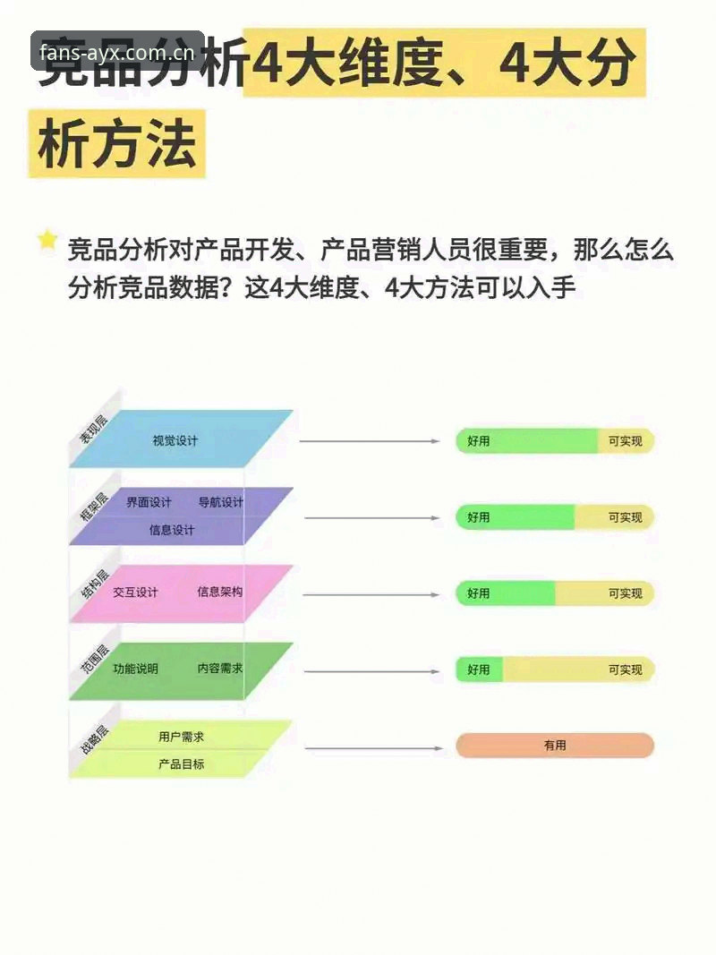 5个关键维度判断爱游戏电竞资讯哪个好——专业分析师深度测评