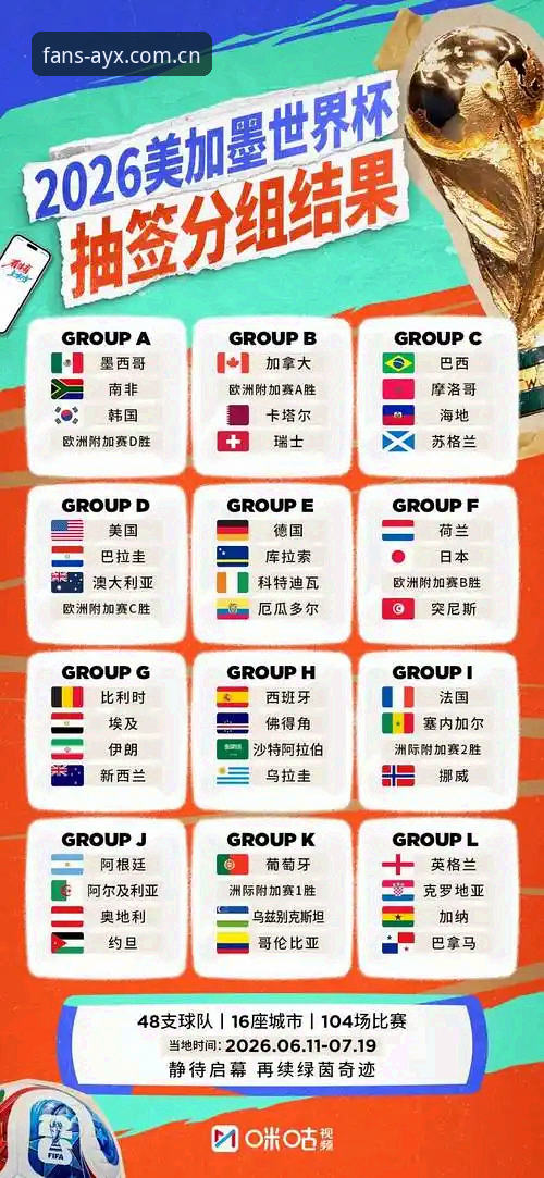 5大看点解析：德国队世界杯26人名单的3个意外与2个回归